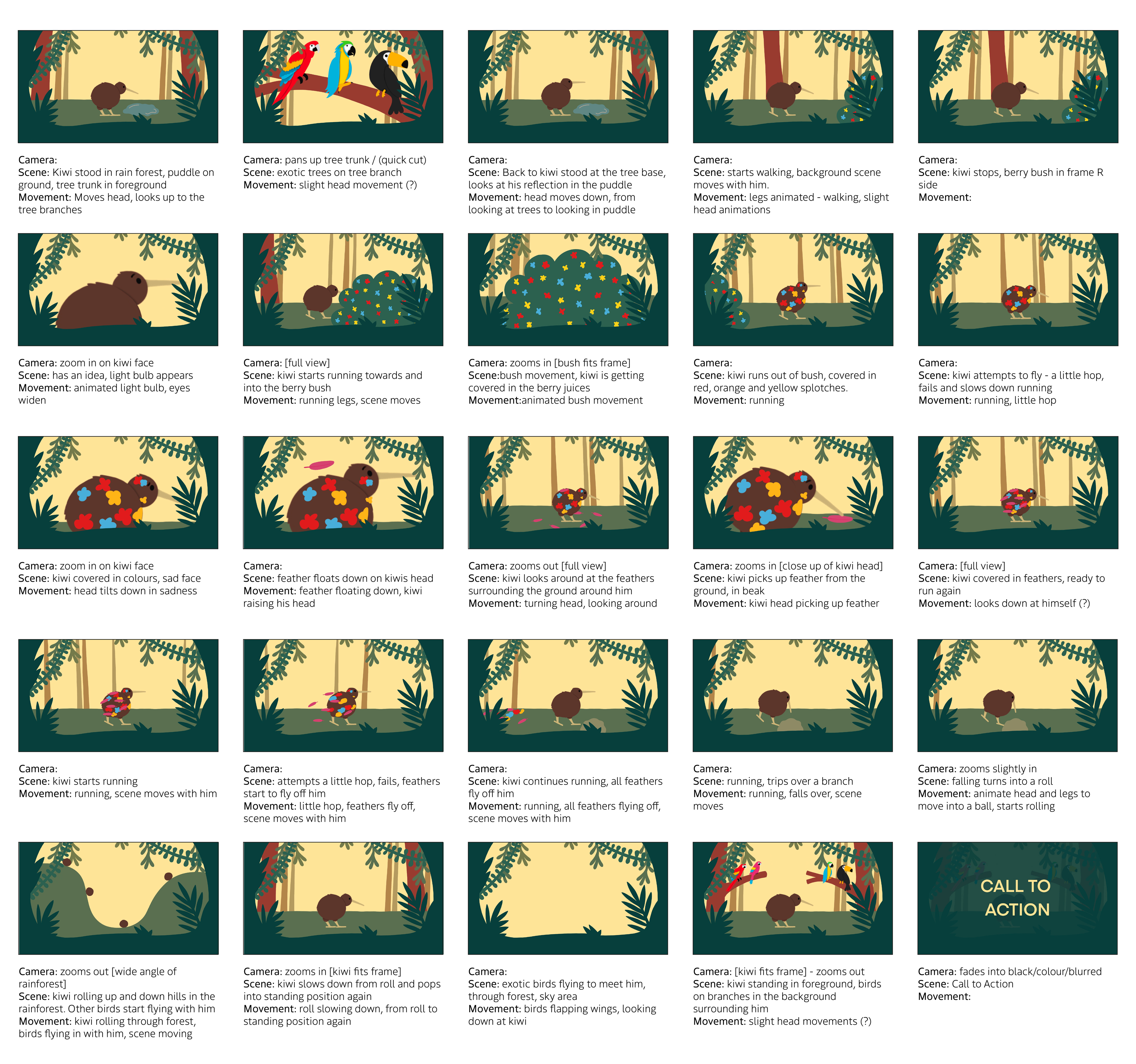 Coloured storyboard for initial idea