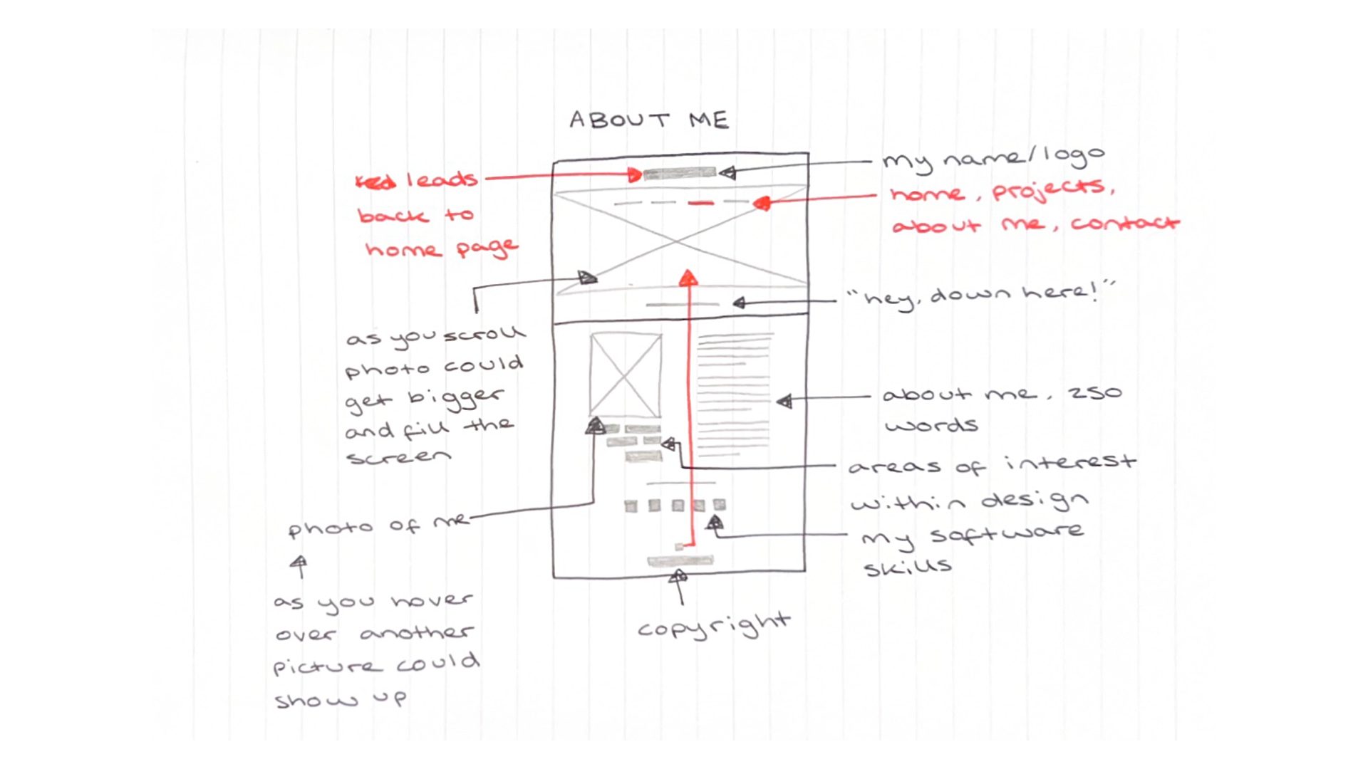 Sketched about me page wireframe