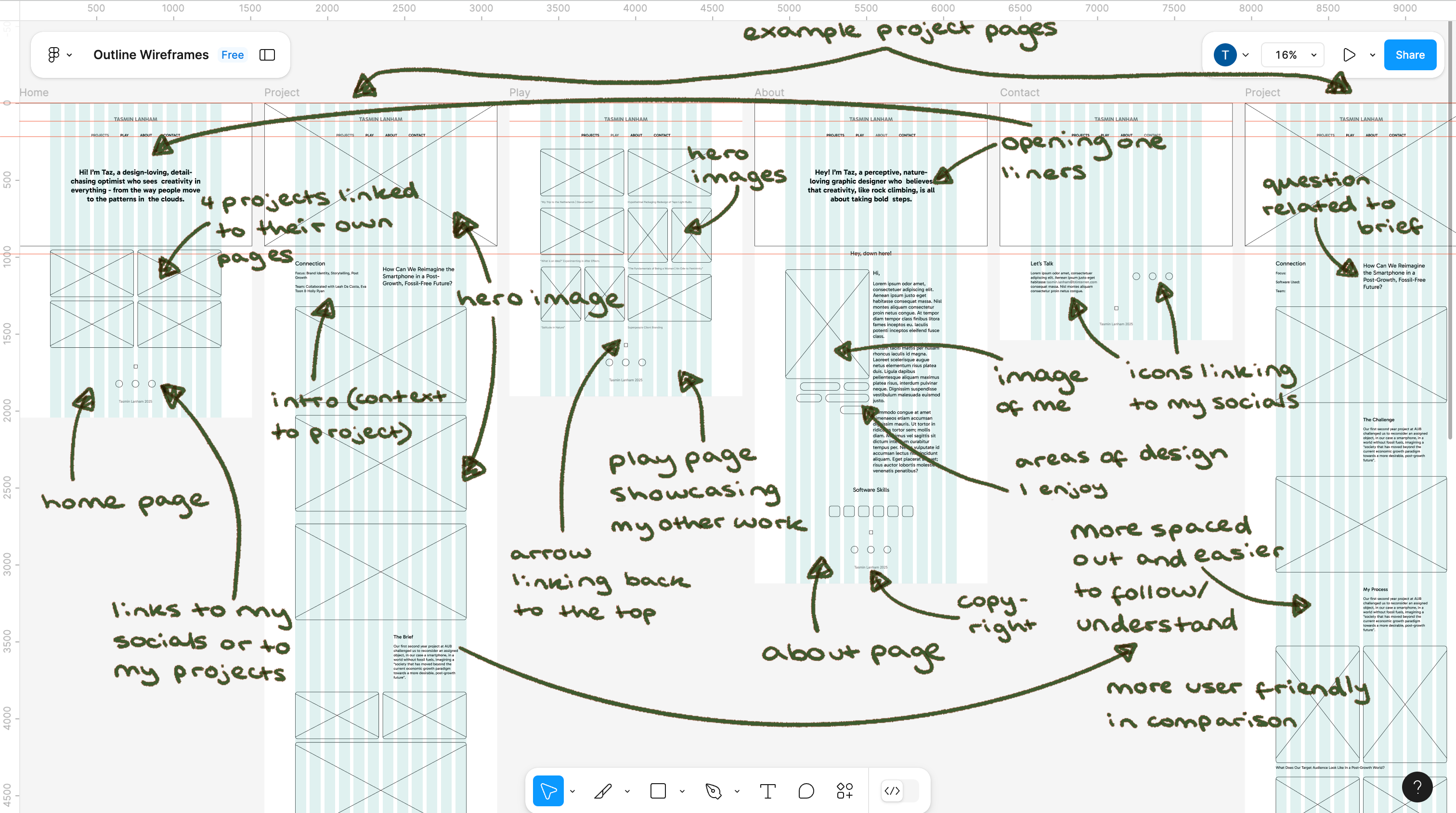 Digital wireframes using Figma labelled