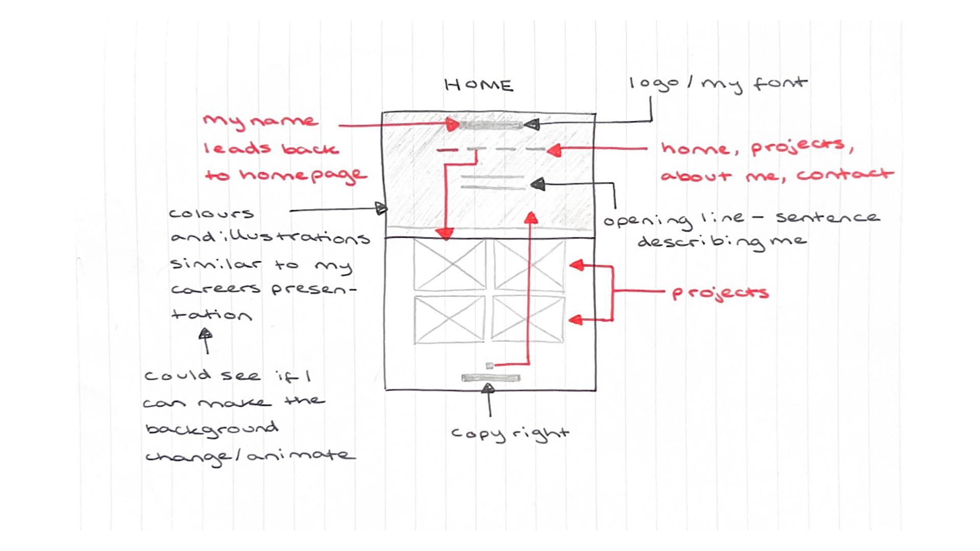 Sketched home page wireframe